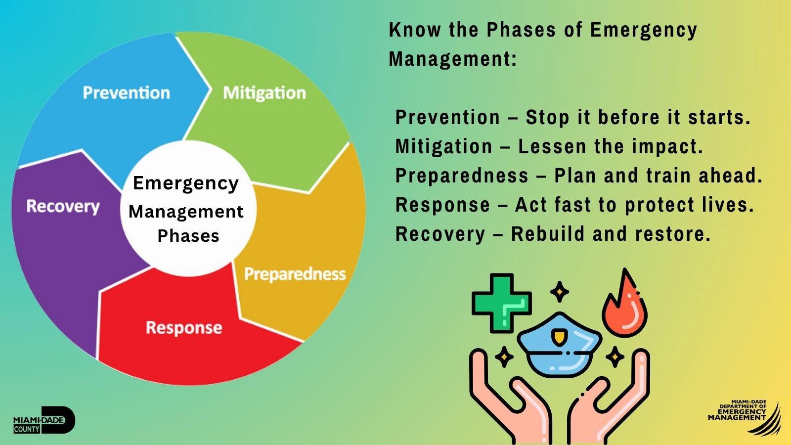 The 5 Phases of Emergency Management Cycle